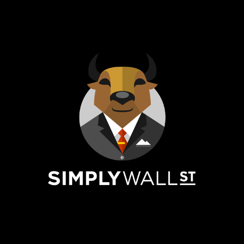 Insane uitgebreid rapportage platform voor in-depth informatie over aandelen, etf's, commodities