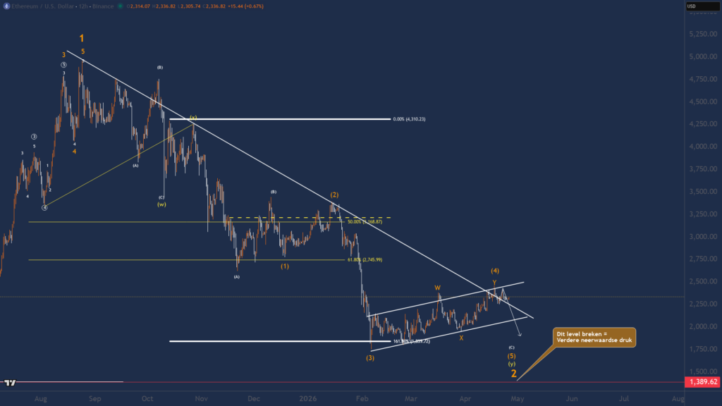 ethereum verwachting