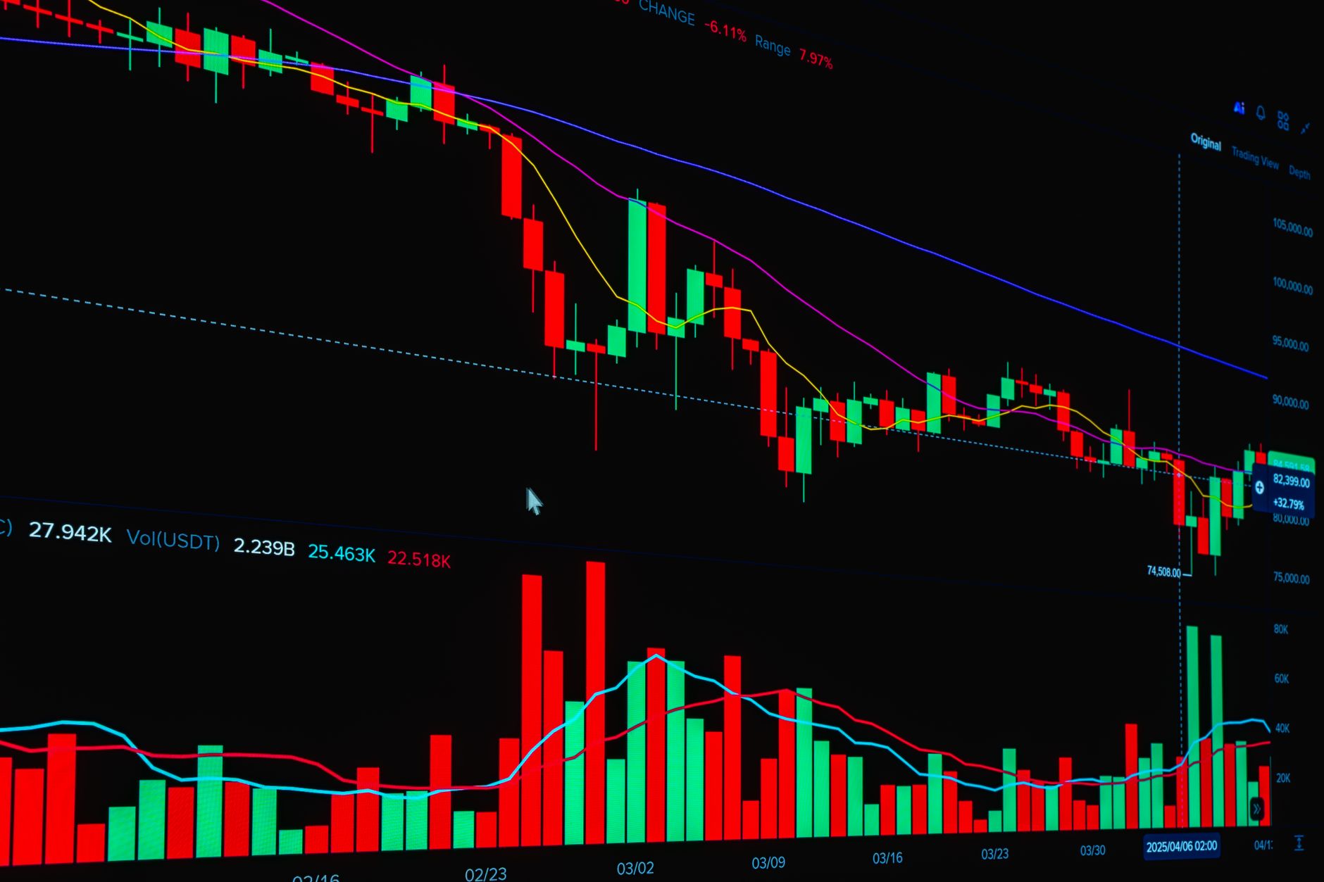 AEX verwachting
