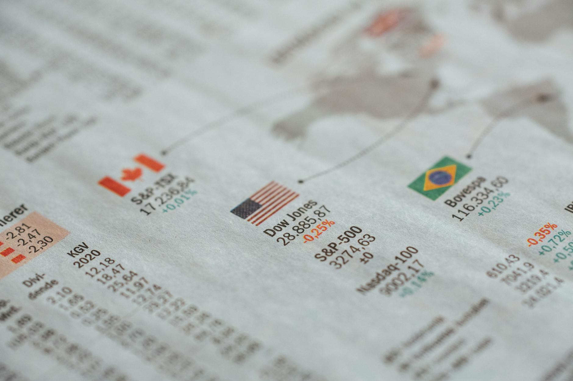 NASDAQ 100 analyse