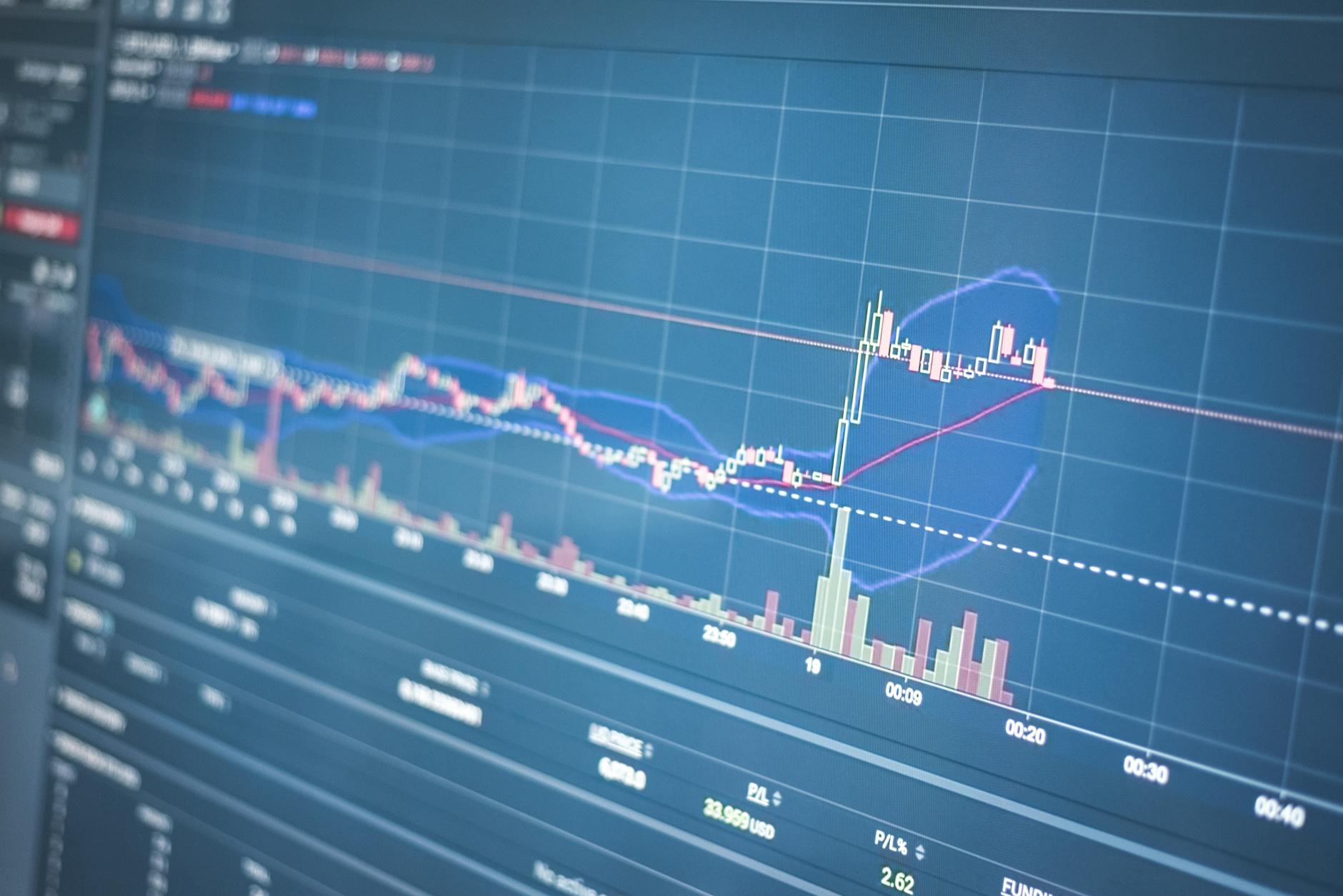 Nasdaq 100 verwachting