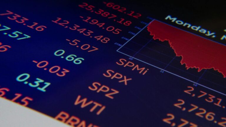 Nasdaq 100 analyse