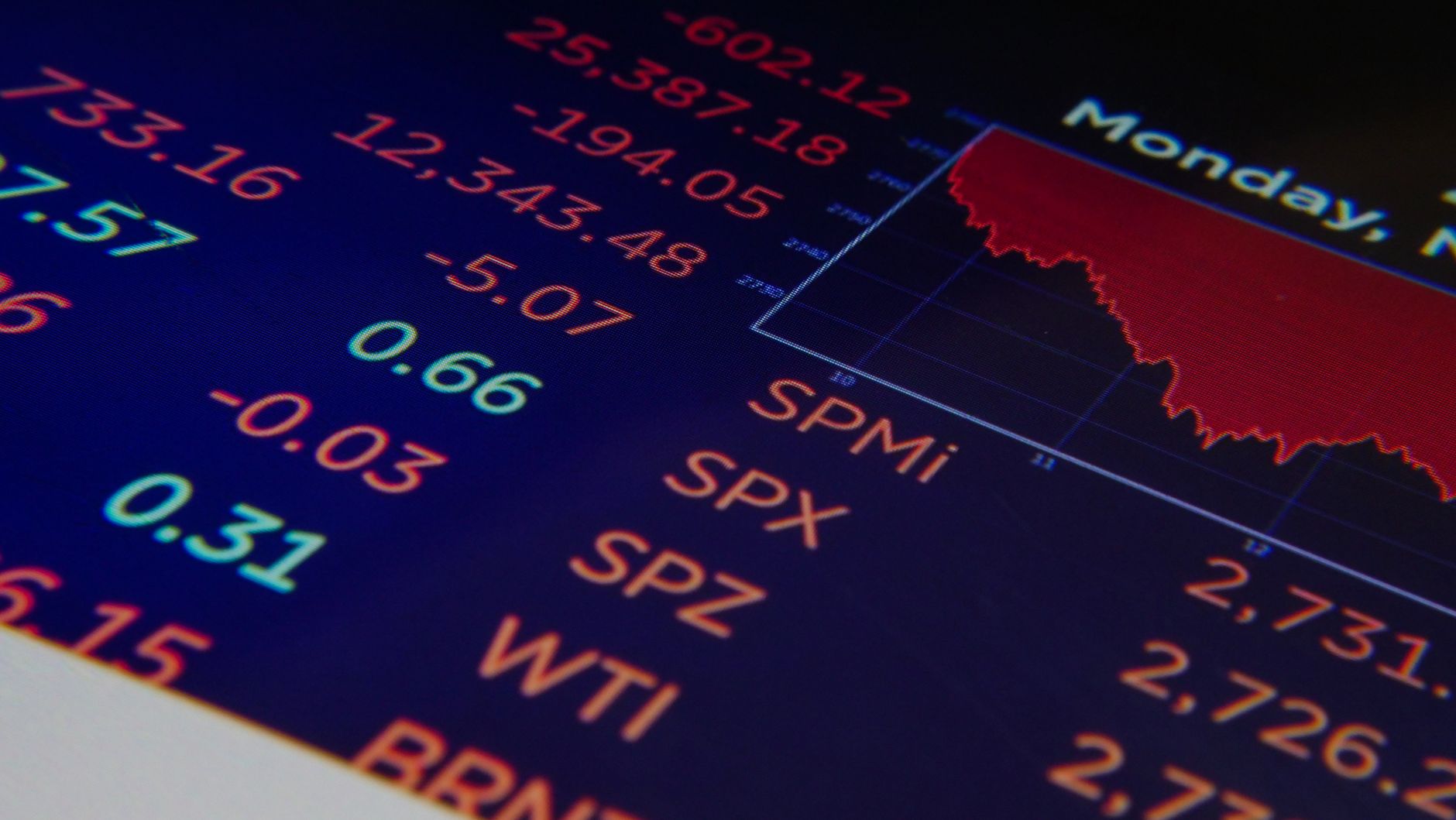 nasdaq koers