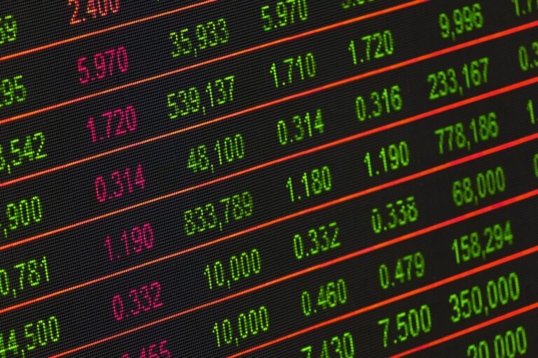 nasdaq verwachting