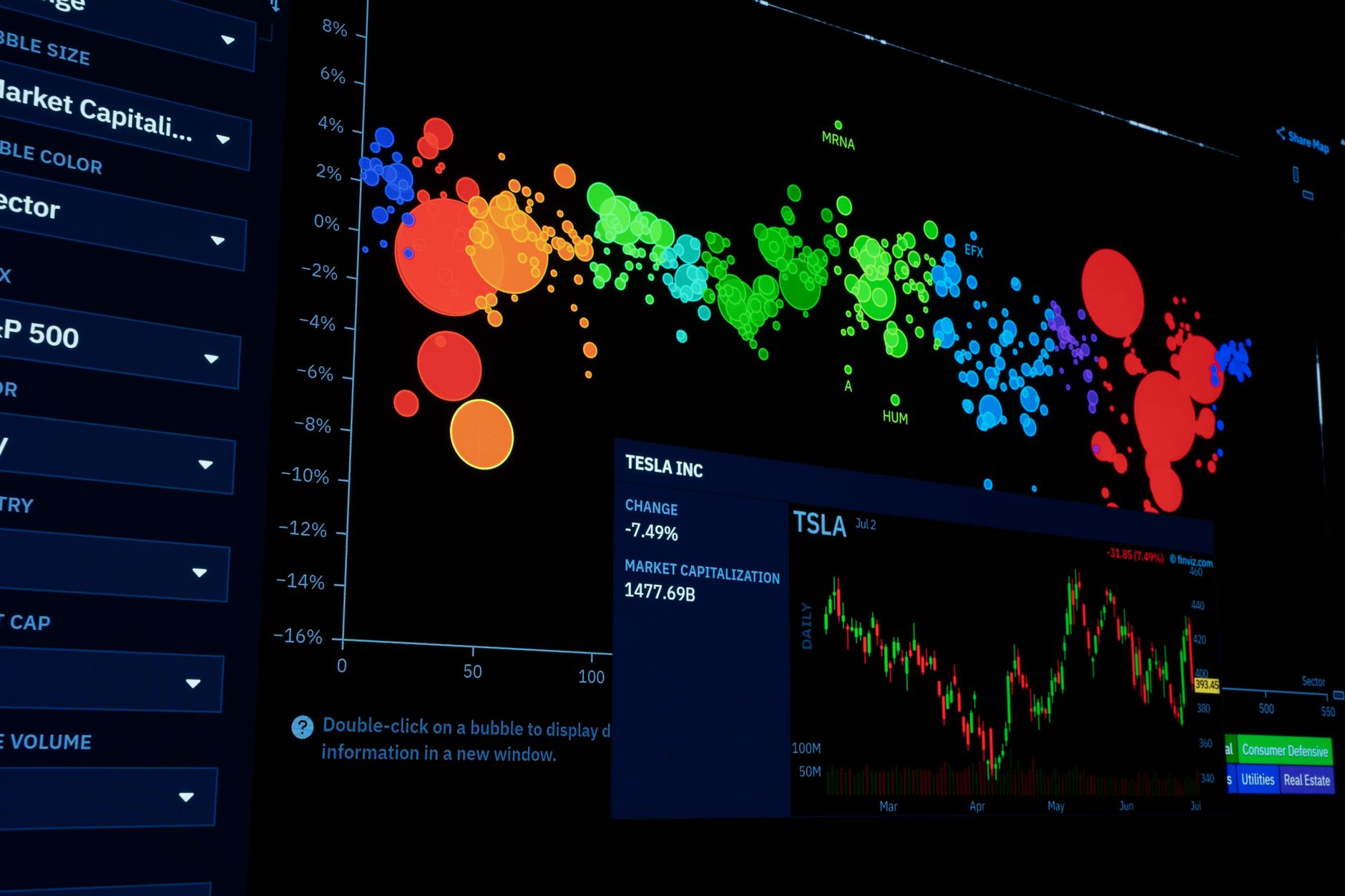 nasdaq verwachting