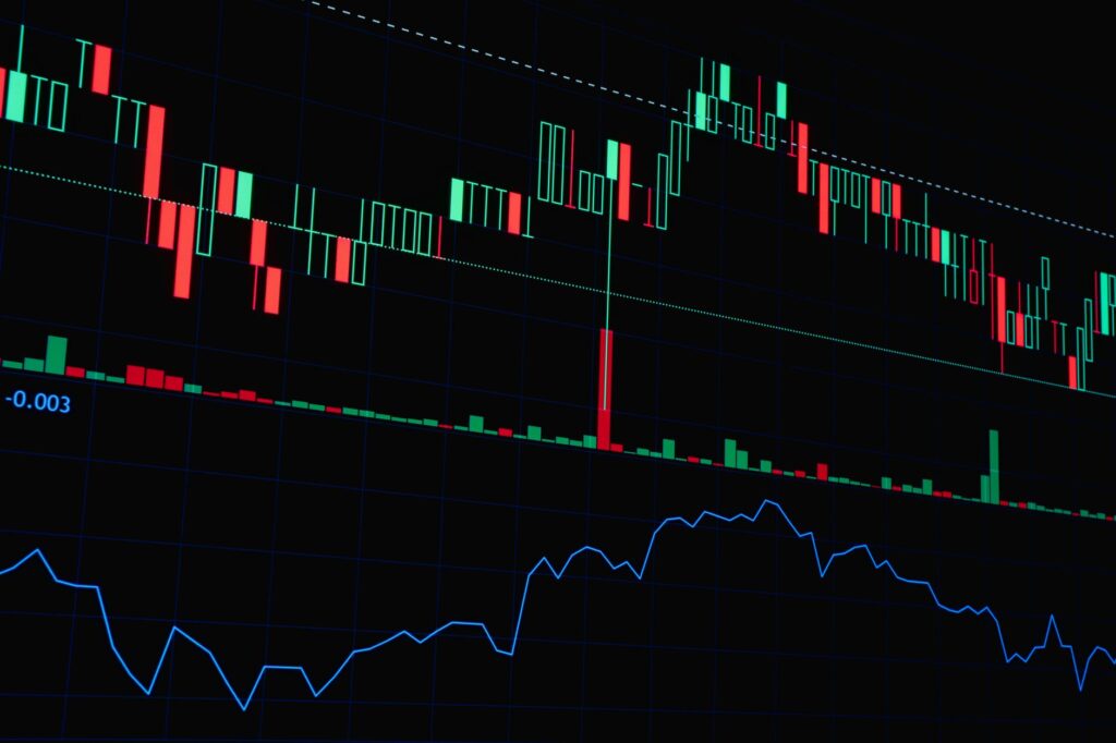 nasdaq koers