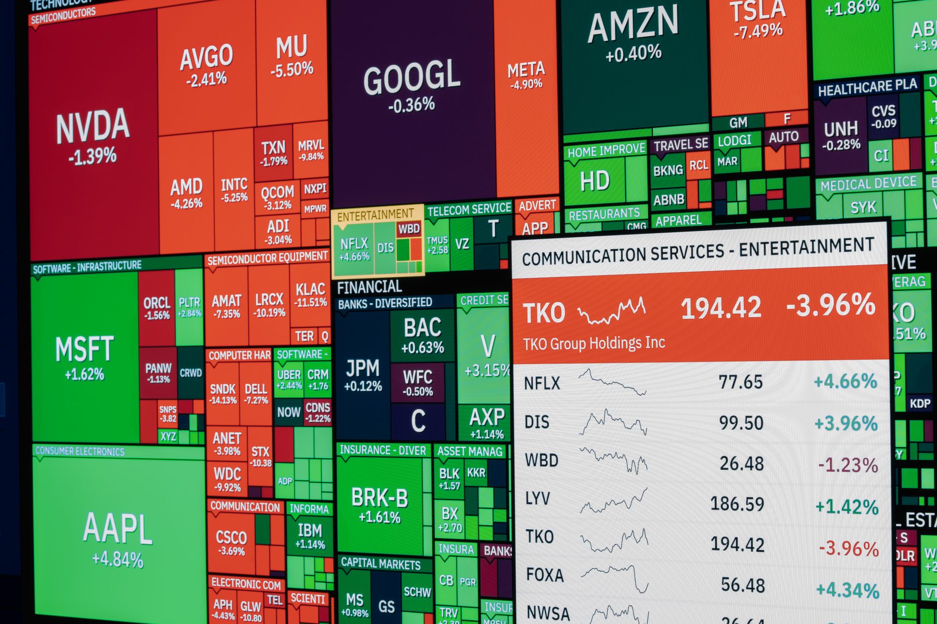 nasdaq verwachting